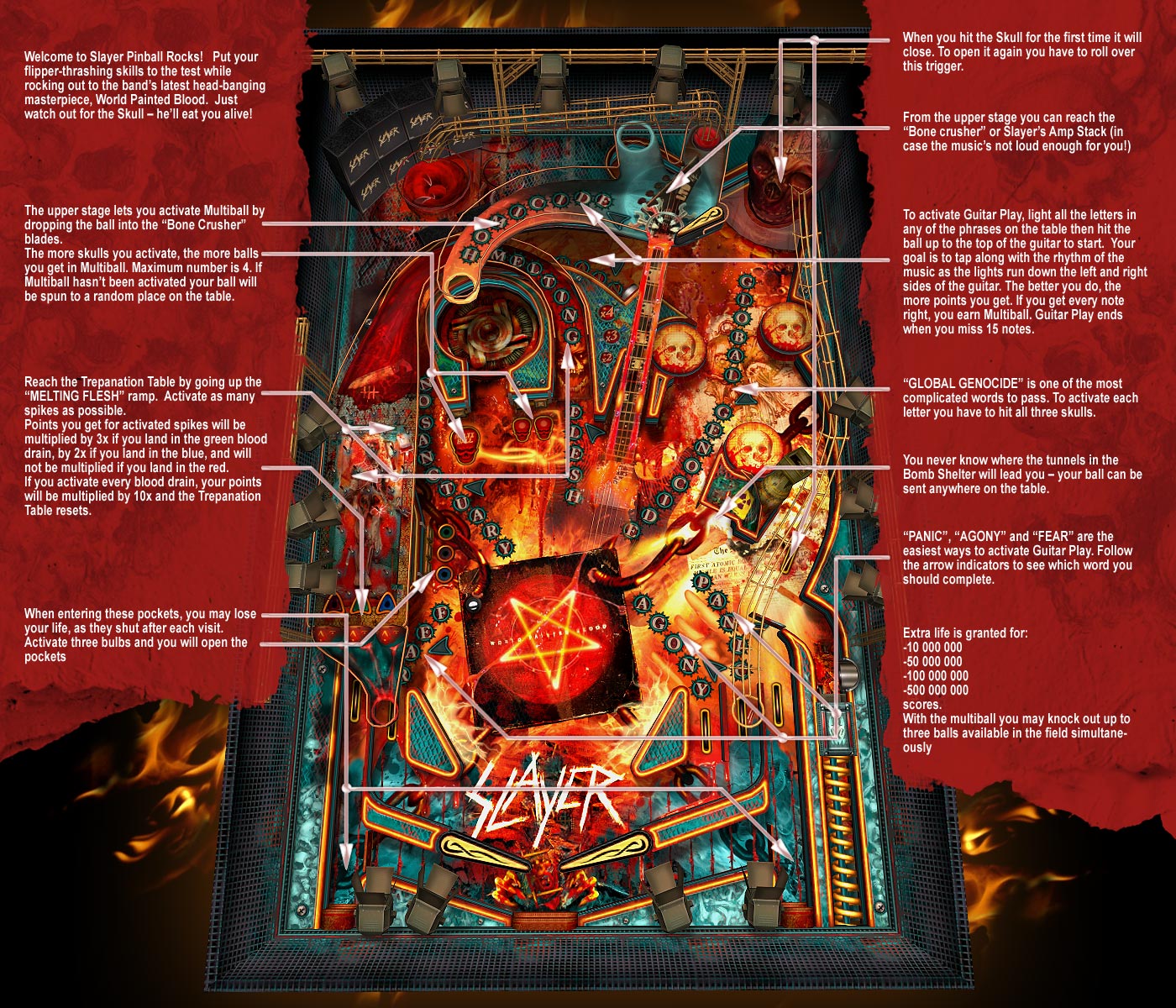 zombie pinball hd guide